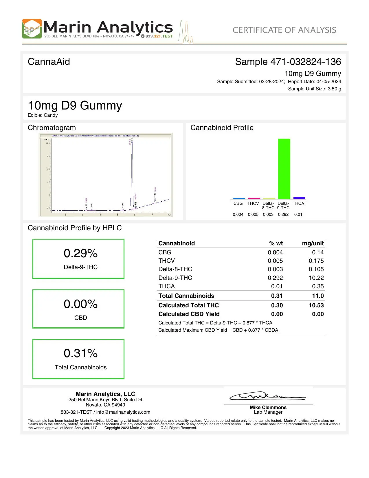 CannaAid - Legal Limits Gummies 10mg COA
