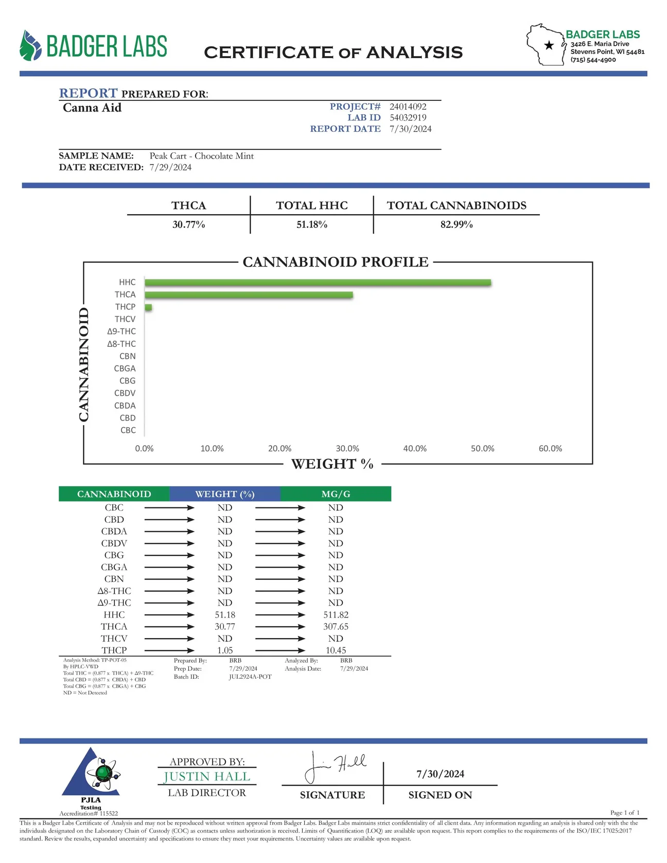 weed cannabis 420 marijuana thc ship delivery cart pen peak COA certificate of analysis