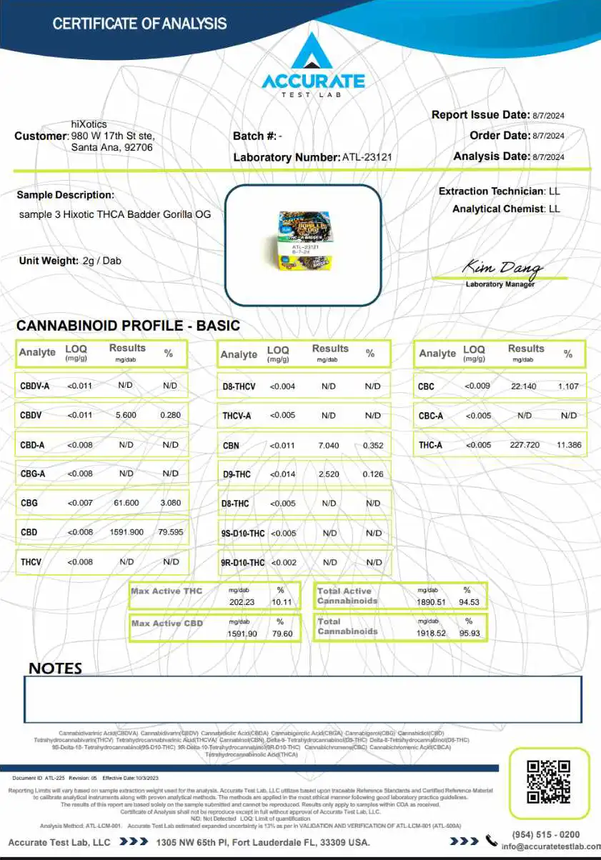 Trap'd Out Badder 2.2g THCA COA Gorilla OG